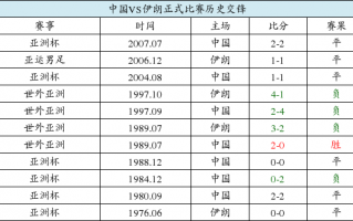 足球中断之前的比分算吗，足球比赛中断比分怎么算