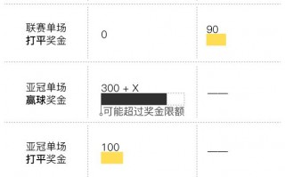 足球队员请假扣工资吗合法吗，足球队员请假扣工资吗合法吗知乎